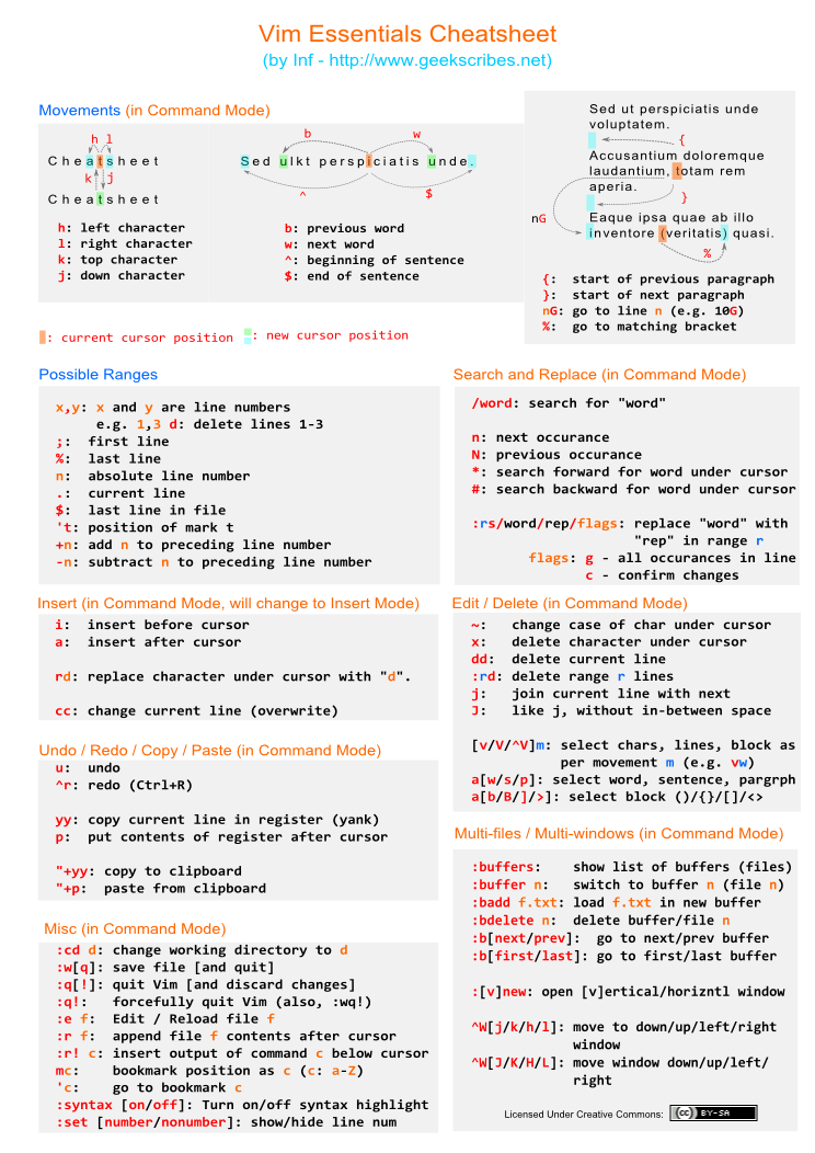 Vim Basics Cheat Sheet (Digital Download)